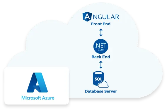 A stylized icon of a cloud with the logos for Angular, .NET Core, SQL, and Microsoft Azure.
